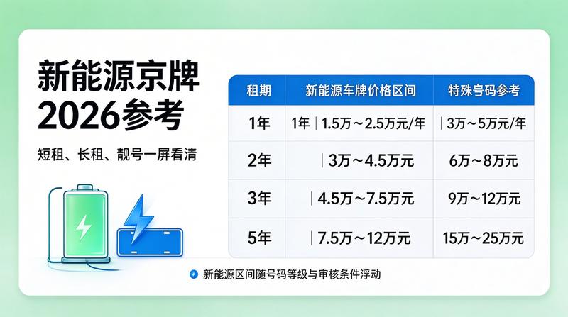 北京京牌租赁政策